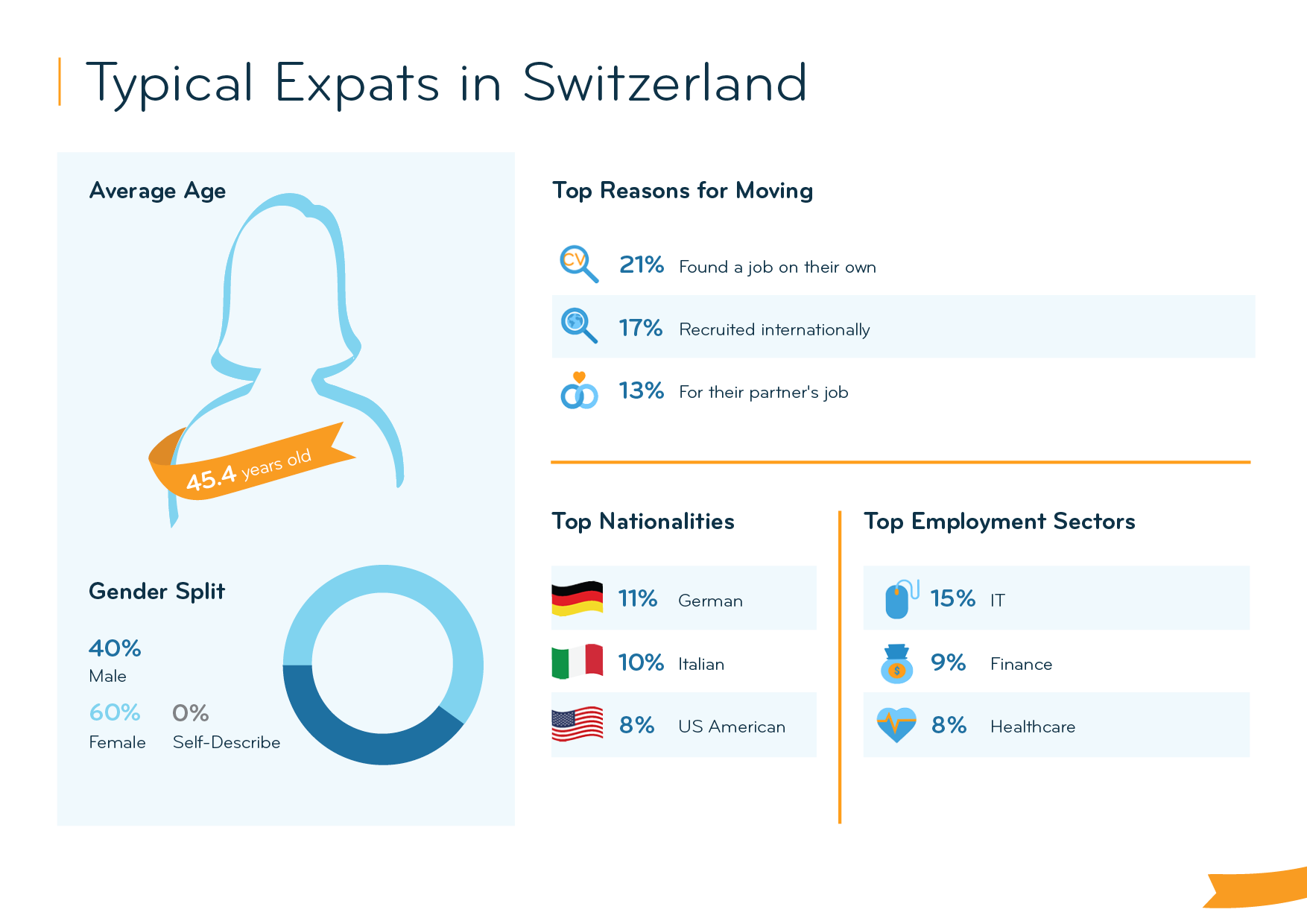 Expat Insider 2023: Expat Life in Switzerland Is Safe but Lonely